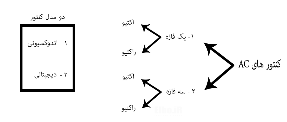 انواع کنتور